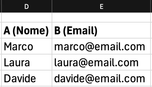 Excel per tutto - Formule e funzioni