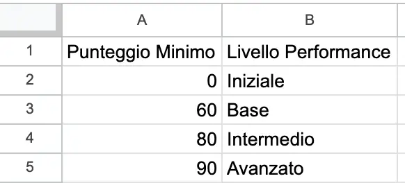 Excel per tutto - Formule e funzioni