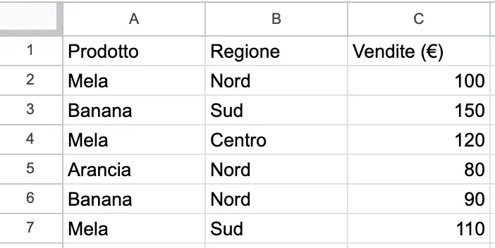 Excel per tutto - Formule e funzioni